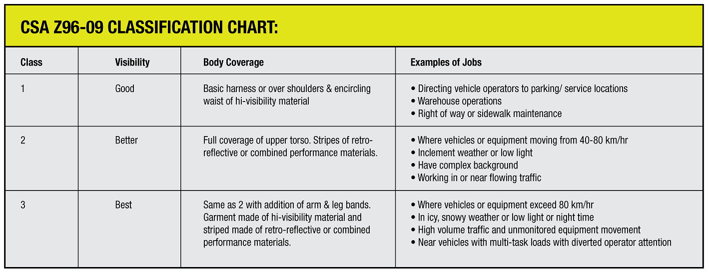 HiVisibility & Enhanced Visibility Uniforms Canadian Linen